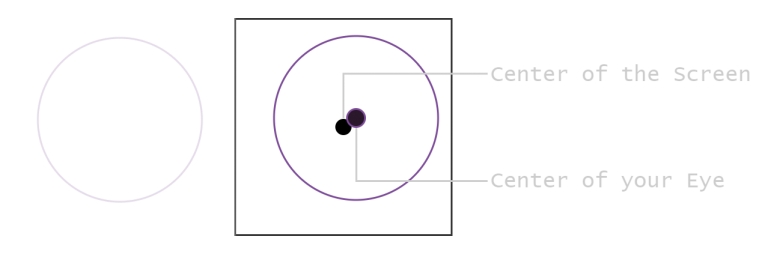 Screen-Center vs. Eye-Center